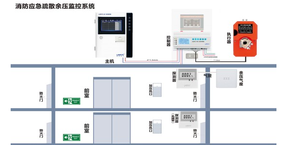 正压送风余压传感器安装时需要注意什么？