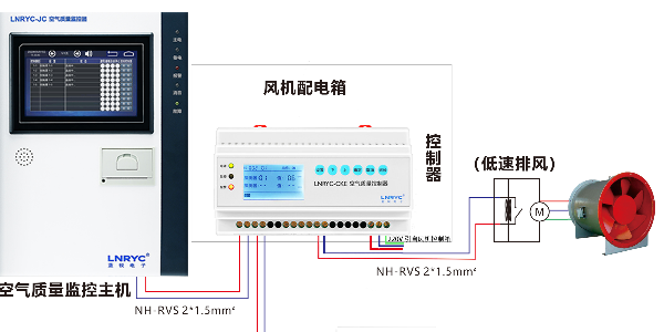 汽车库一氧化碳浓度探测系统的工作原理